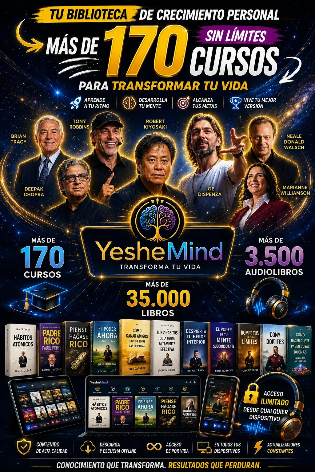 Biblioteca YesheMind sin límites: más de 170 cursos, 35.000 libros y 3.500 audiolibros, con vista de la biblioteca en laptop, tablet y celular